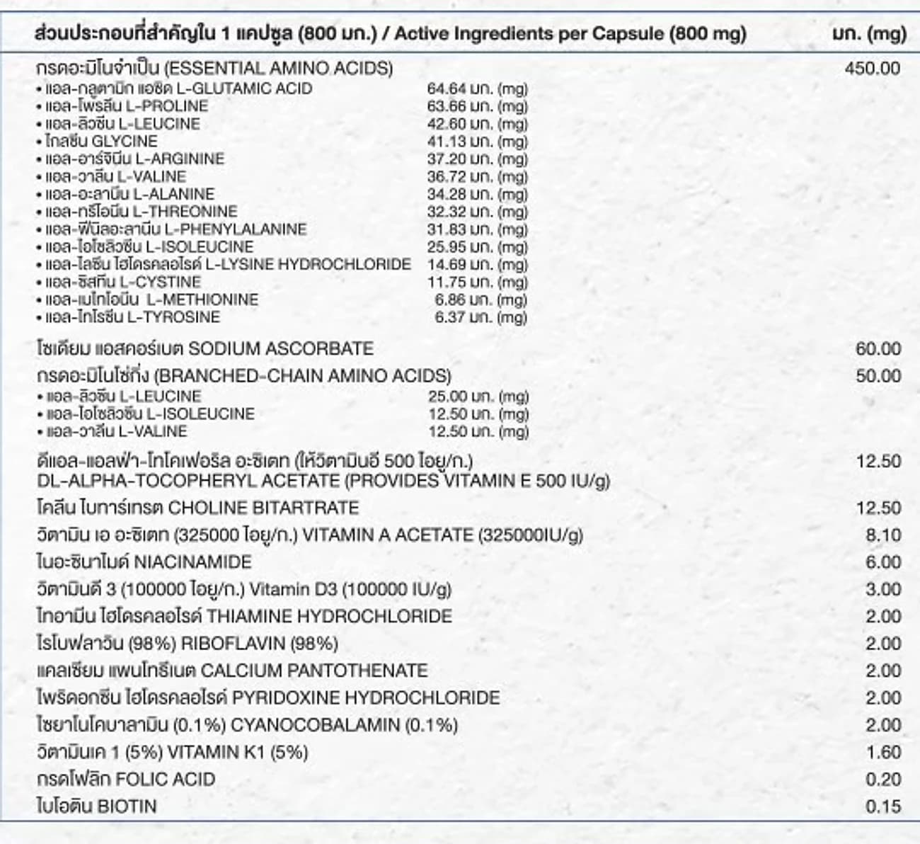 ฉลากโภชนาการและส่วนประกอบของผลิตภัณฑ์เสริมอาหาร Multi Xtra Plus ตรา เดอะ นา