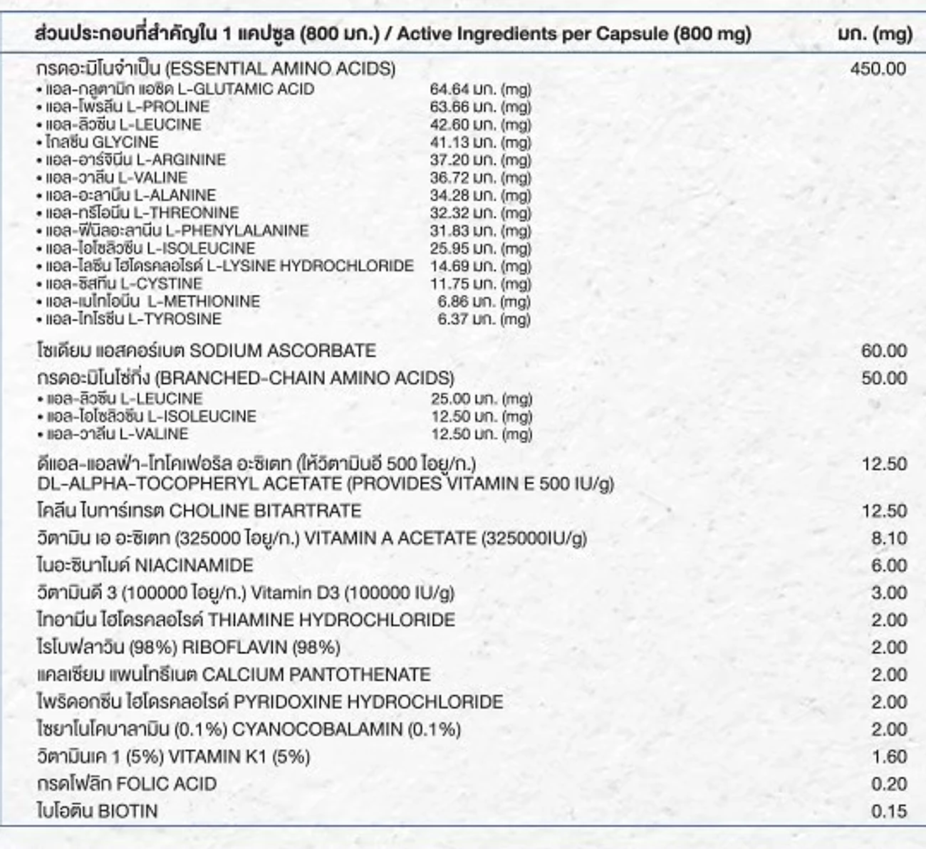 ฉลากโภชนาการและส่วนประกอบของผลิตภัณฑ์เสริมอาหาร Multi Xtra Plus ตรา เดอะ นา